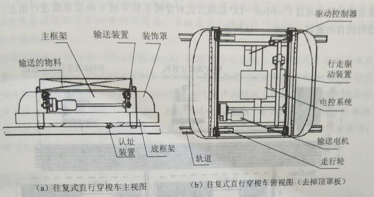 穿梭車結構