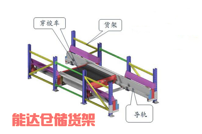 穿梭貨架構成