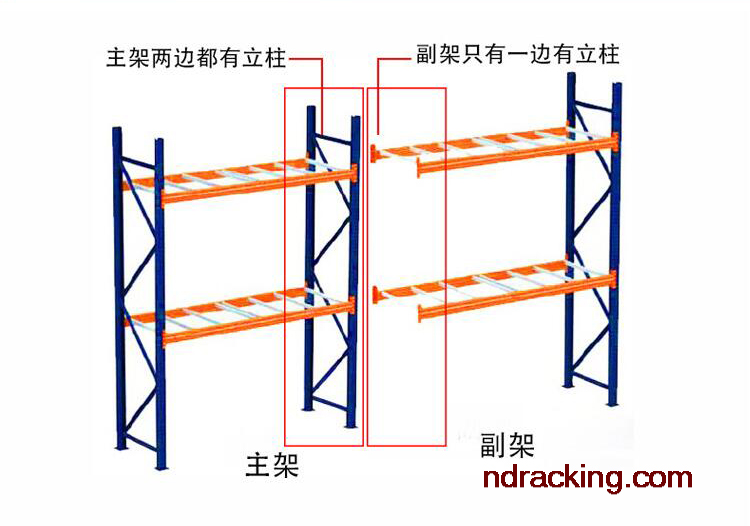 主副架重型貨架